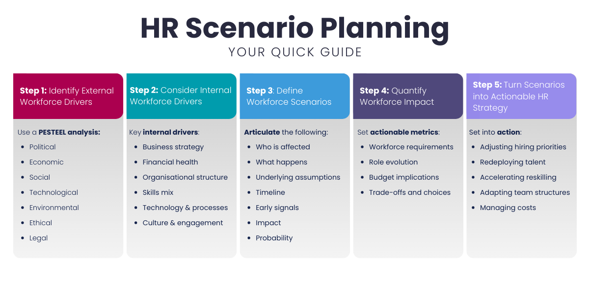 HR scenario planning quick guide